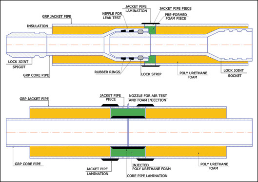 http://www.adpf.ae/images/joint_systems_diagram.jpg